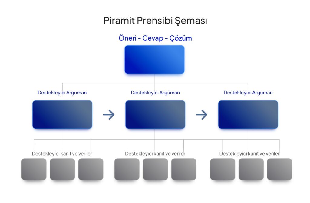 piramit prensibi nedir? şema görseli