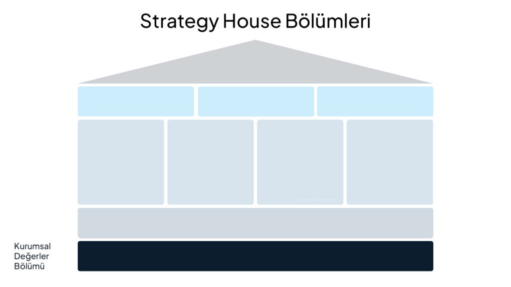 kurumsal değerler katı