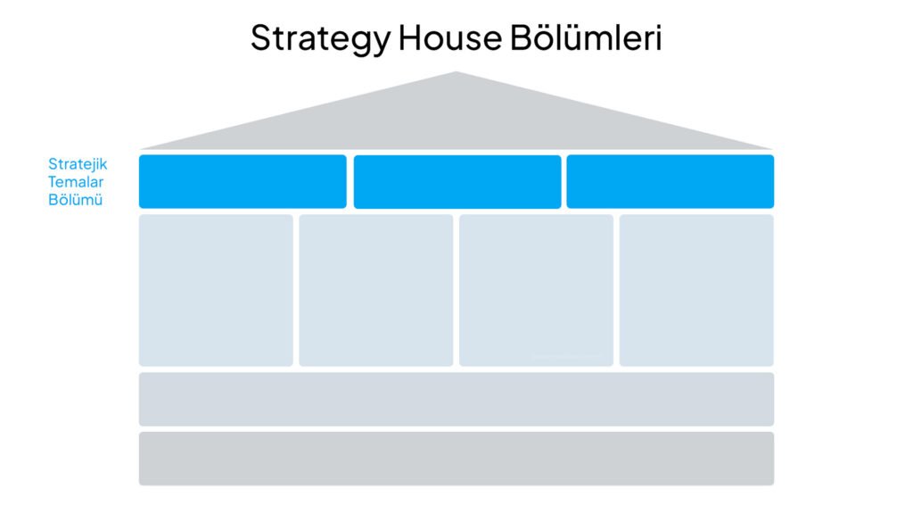 stratejik temalar katı