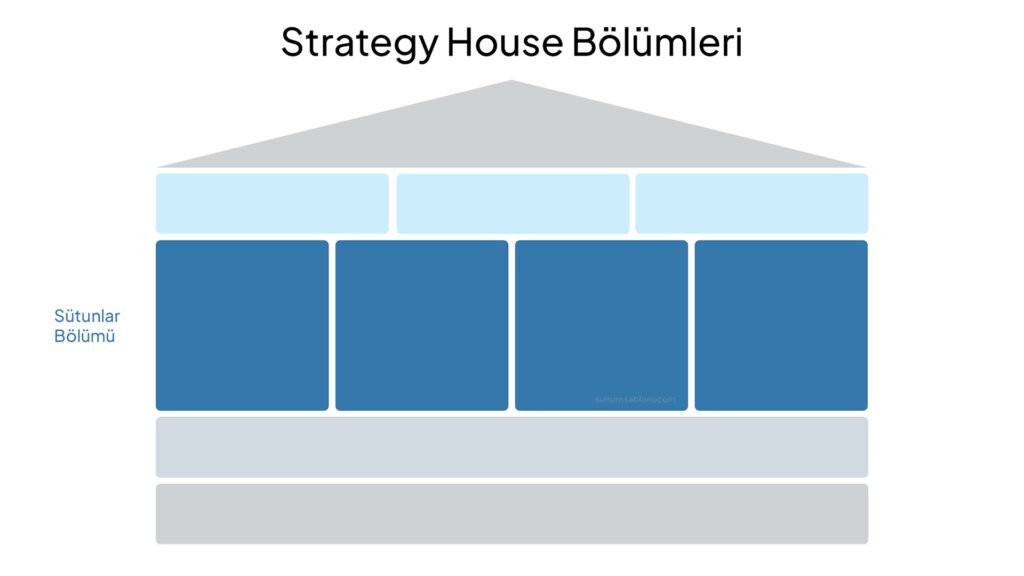 strategy house sütunlar 
