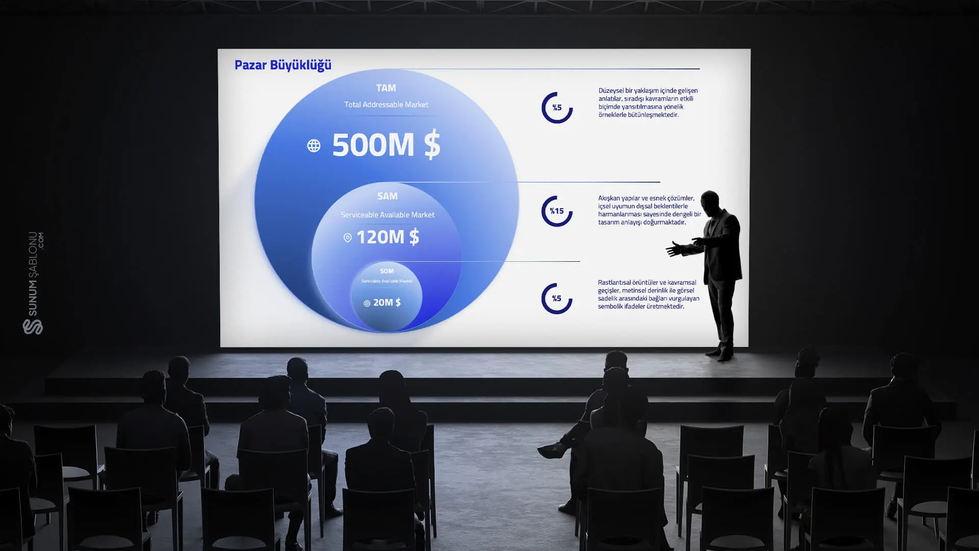 Fintech Finansal Tablo